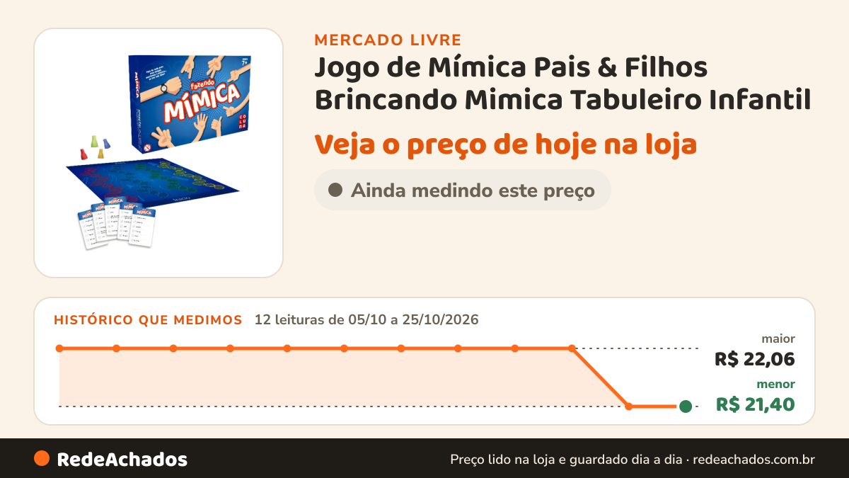 Histórico de preço de Jogo de Mímica Pais & Filhos Brincando Mimica Tabuleiro Infantil no Mercado Livre: 12 leituras de 05/10/2026 a 25/10/2026, menor R$ 21,40, maior R$ 22,06