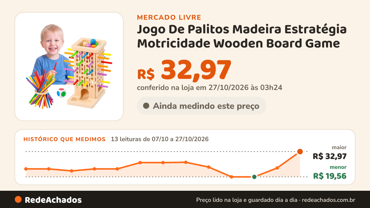 Histórico de preço de Jogo De Palitos Madeira Estratégia Motricidade Wooden Board Game no Mercado Livre: 13 leituras de 07/10/2026 a 27/10/2026, menor R$ 19,56, maior R$ 32,97; R$ 32,97 conferido em 27/10/2026 às 03h24