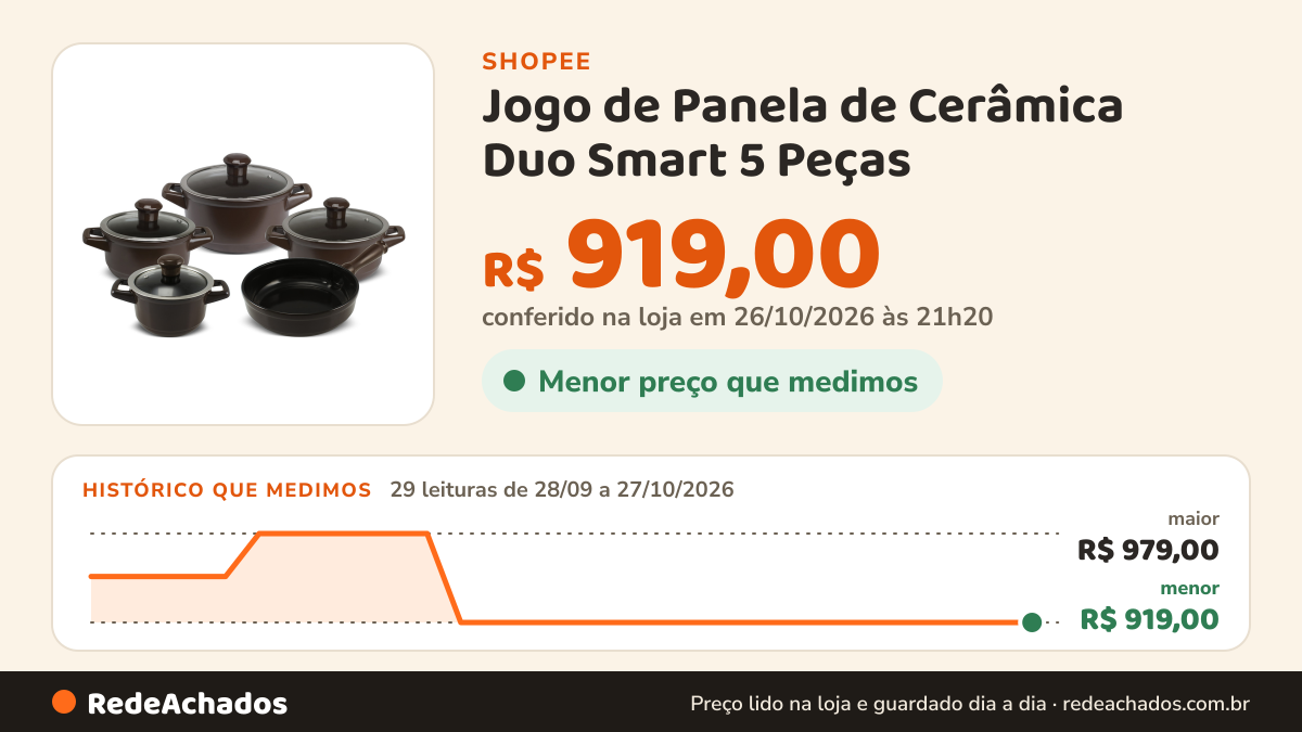 Histórico de preço de Jogo de Panela de Cerâmica Duo Smart 5 Peças - Chocolate na Shopee: 29 leituras de 28/09/2026 a 27/10/2026, menor R$ 919,00, maior R$ 979,00; R$ 919,00 conferido em 26/10/2026 às 21h20