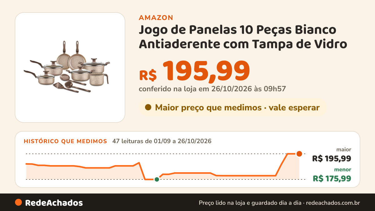 Histórico de preço de Jogo de Panelas 10 Peças Bianco Antiaderente com Tampa de Vidro na Amazon: 47 leituras de 01/09/2026 a 26/10/2026, menor R$ 175,99, maior R$ 195,99; R$ 195,99 conferido em 26/10/2026 às 09h57