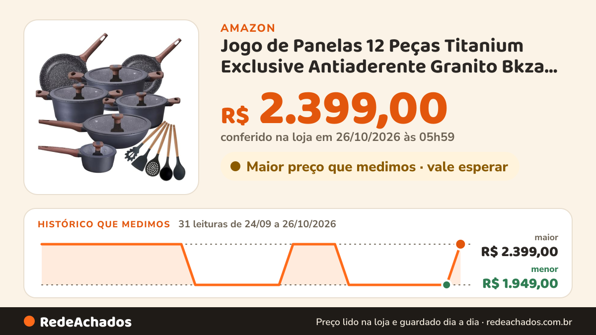 Histórico de preço de Jogo de Panelas 12 Peças Titanium Exclusive Antiaderente Granito Bkza by MTA - Conjunto… na Amazon: 31 leituras de 24/09/2026 a 26/10/2026, menor R$ 1.949,00, maior R$ 2.399,00; R$ 2.399,00 conferido em 26/10/2026 às 05h59