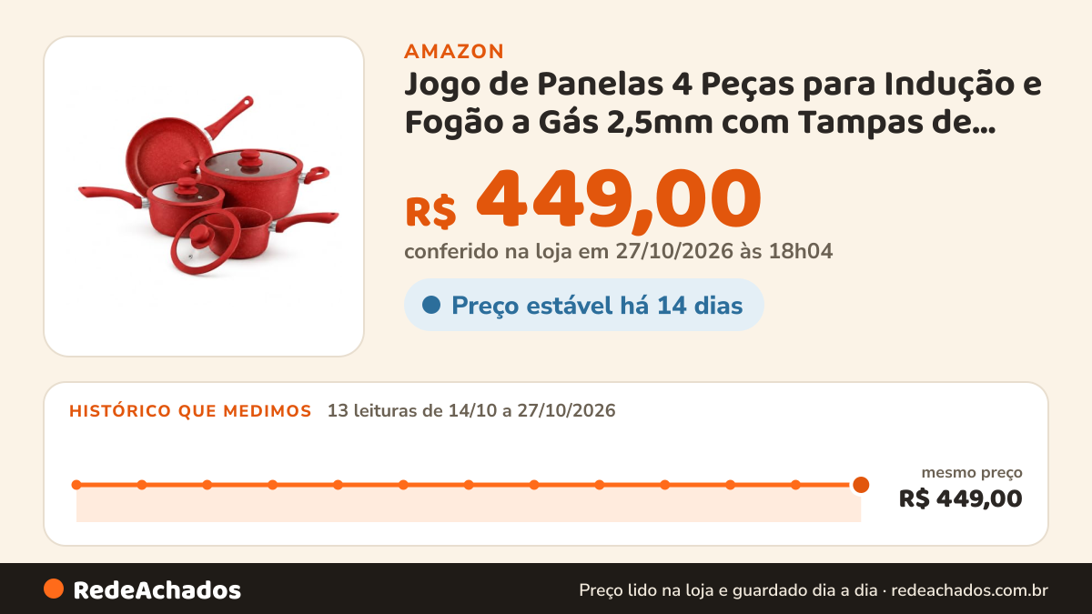 Histórico de preço de Jogo de Panelas 4 Peças para Indução e Fogão a Gás 2,5mm com Tampas de Vidro | 1 Caçarola… na Amazon: 12 leituras de 14/10/2026 a 26/10/2026, mesmo preço, R$ 449,00, em todas; R$ 449,00 conferido em 26/10/2026 às 12h01