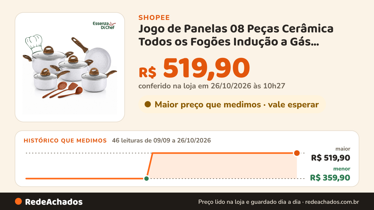 Histórico de preço de Jogo de Panelas 08 Peças Cerâmica Todos os Fogões Indução a Gás Conjunto Linea Essenza Di… na Shopee: 45 leituras de 09/09/2026 a 25/10/2026, menor R$ 359,90, maior R$ 519,90; R$ 519,90 conferido em 25/10/2026 às 09h13