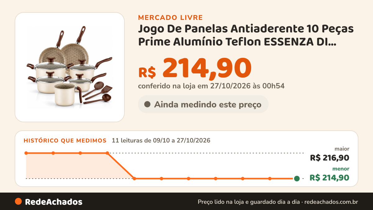 Histórico de preço de Jogo De Panelas Antiaderente 10 Peças Prime Alumínio Teflon ESSENZA DI CHEF no Mercado Livre: 11 leituras de 09/10/2026 a 27/10/2026, menor R$ 214,90, maior R$ 216,90; R$ 214,90 conferido em 27/10/2026 às 00h54