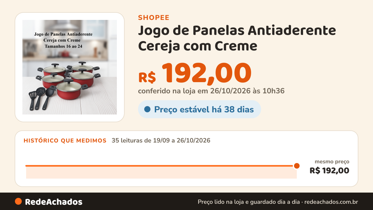 Histórico de preço de Jogo de Panelas Antiaderente Cereja com Creme – Tamanhos 16 ao 24 na Shopee: 35 leituras de 19/09/2026 a 26/10/2026, mesmo preço, R$ 192,00, em todas; R$ 192,00 conferido em 26/10/2026 às 10h36