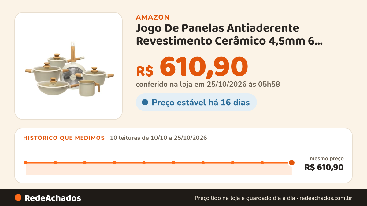 Histórico de preço de Jogo De Panelas Antiaderente Revestimento Cerâmico 4,5mm 6 Peças Elara Soft Ceram… na Amazon: 10 leituras de 10/10/2026 a 25/10/2026, mesmo preço, R$ 610,90, em todas; R$ 610,90 conferido em 25/10/2026 às 05h58