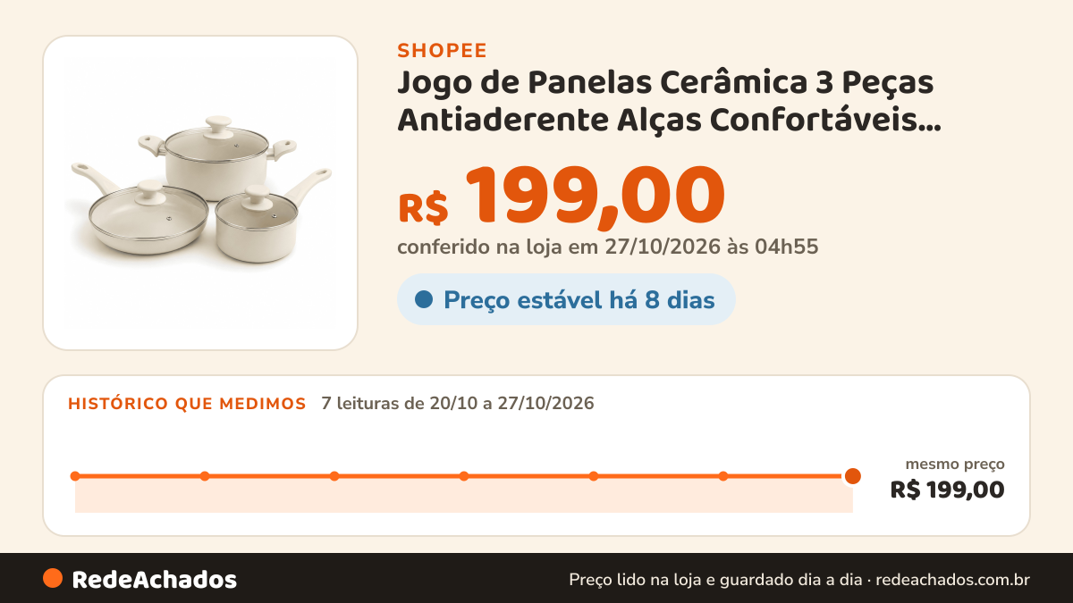Histórico de preço de Jogo de Panelas Cerâmica 3 Peças Antiaderente Alças Confortáveis Indução e Gás Cozinha… na Shopee: 7 leituras de 20/10/2026 a 27/10/2026, mesmo preço, R$ 199,00, em todas; R$ 199,00 conferido em 27/10/2026 às 04h55