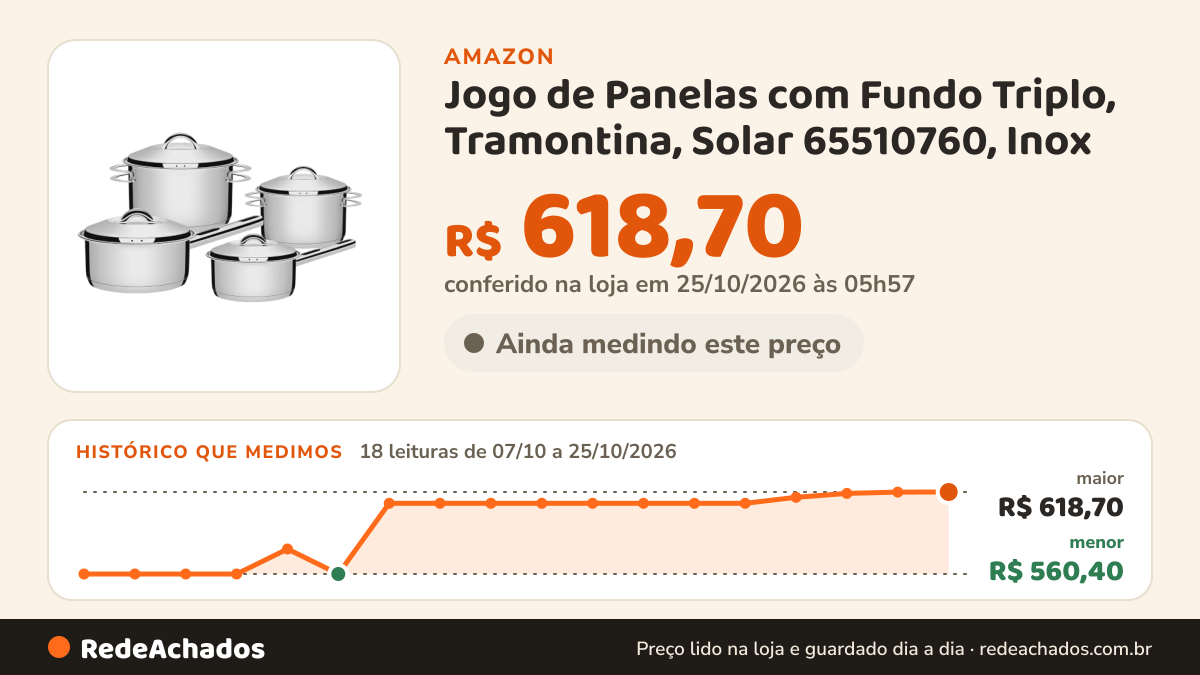 Histórico de preço de Jogo de Panelas com Fundo Triplo, Tramontina, Solar 65510760, Inox na Amazon: 18 leituras de 07/10/2026 a 25/10/2026, menor R$ 560,40, maior R$ 618,70; R$ 618,70 conferido em 25/10/2026 às 05h57