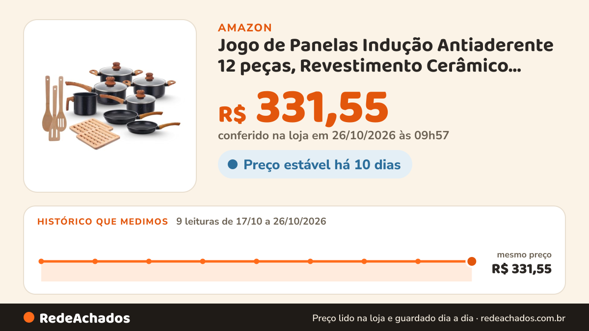 Histórico de preço de Jogo de Panelas Indução Antiaderente 12 peças, Revestimento Cerâmico, Alumínio e Fundo… na Amazon: 9 leituras de 17/10/2026 a 26/10/2026, mesmo preço, R$ 331,55, em todas; R$ 331,55 conferido em 26/10/2026 às 09h57