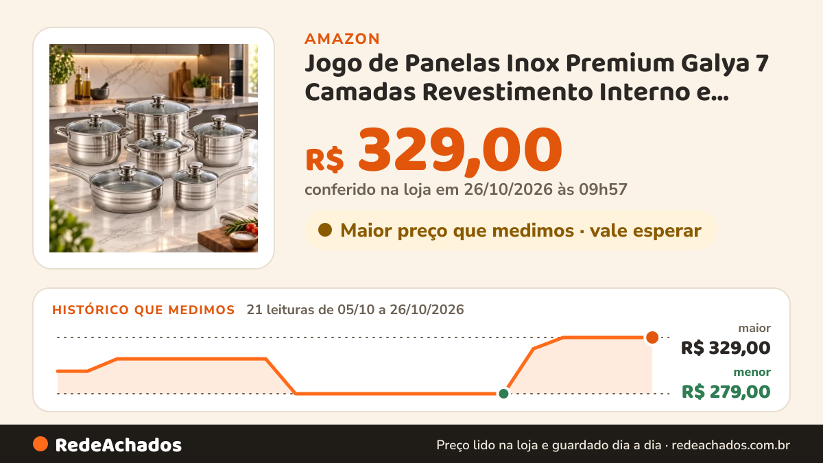 Histórico de preço de Jogo de Panelas Inox Premium Galya 7 Camadas Revestimento Interno e Externo Antiaderente… na Amazon: 20 leituras de 05/10/2026 a 25/10/2026, menor R$ 279,00, maior R$ 329,00; R$ 329,00 conferido em 25/10/2026 às 05h59