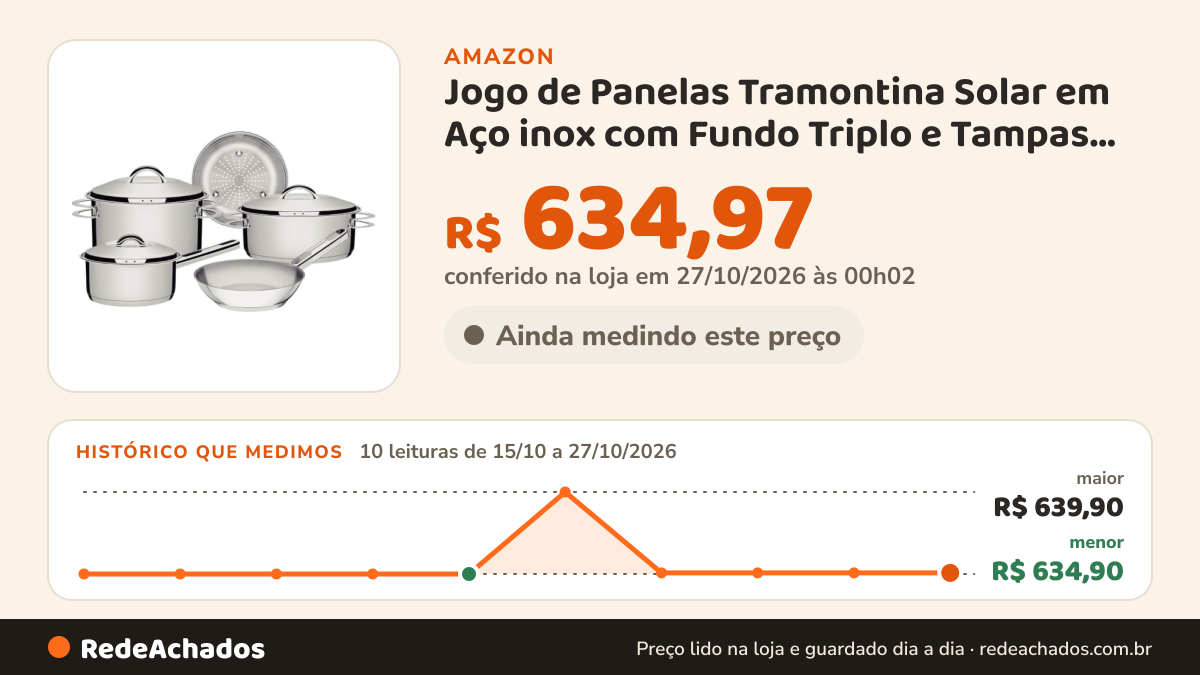 Histórico de preço de Jogo de Panelas Tramontina Solar em Aço inox com Fundo Triplo e Tampas de inox 5 Peças na Amazon: 10 leituras de 15/10/2026 a 27/10/2026, menor R$ 634,90, maior R$ 639,90; R$ 634,97 conferido em 27/10/2026 às 00h02