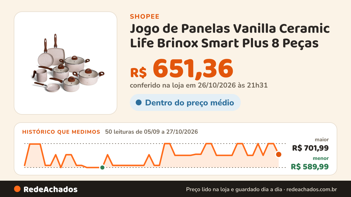 Histórico de preço de Jogo de Panelas Vanilla Ceramic Life Brinox Smart Plus 8 Peças - Antiaderente na Shopee: 50 leituras de 05/09/2026 a 27/10/2026, menor R$ 589,99, maior R$ 701,99; R$ 651,36 conferido em 26/10/2026 às 21h31