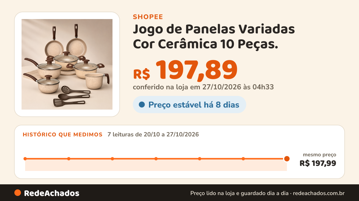 Histórico de preço de Jogo de Panelas Variadas Cor Cerâmica 10 Peças. na Shopee: 7 leituras de 20/10/2026 a 27/10/2026, mesmo preço, R$ 197,99, em todas; R$ 197,89 conferido em 27/10/2026 às 04h33