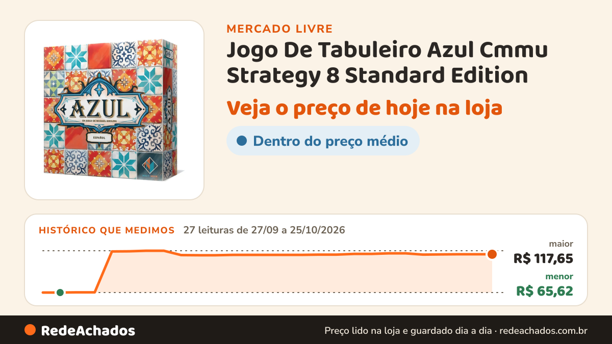 Histórico de preço de Jogo De Tabuleiro Azul Cmmu Strategy 8 Standard Edition no Mercado Livre: 27 leituras de 27/09/2026 a 25/10/2026, menor R$ 65,62, maior R$ 117,65