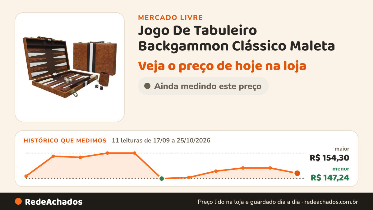 Histórico de preço de Jogo De Tabuleiro Backgammon Clássico Maleta no Mercado Livre: 11 leituras de 17/09/2026 a 25/10/2026, menor R$ 147,24, maior R$ 154,30