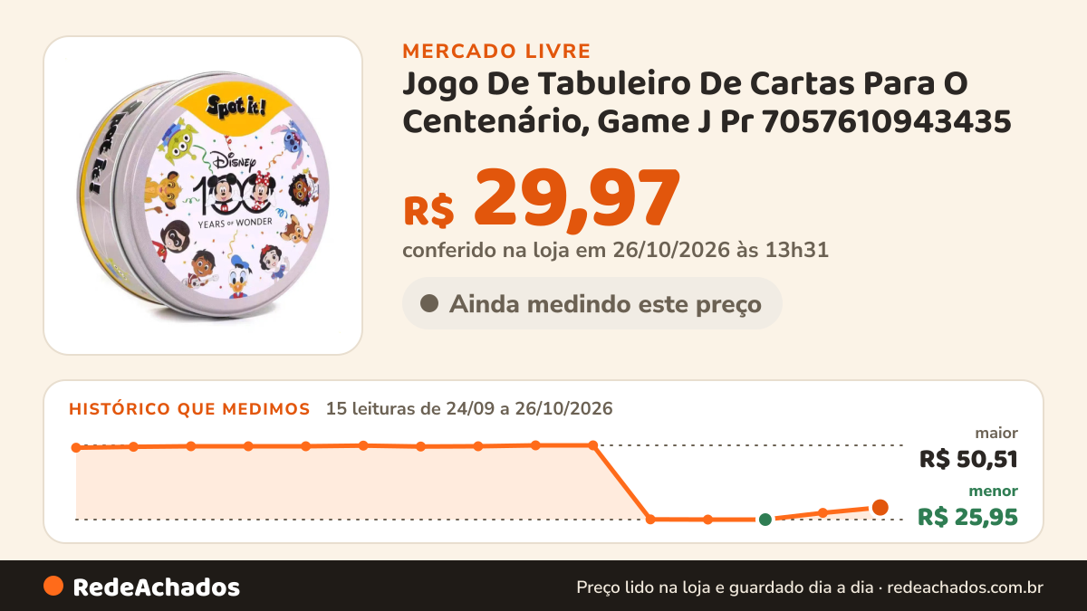 Histórico de preço de Jogo De Tabuleiro De Cartas Para O Centenário, Game J Pr 7057610943435 no Mercado Livre: 15 leituras de 24/09/2026 a 26/10/2026, menor R$ 25,95, maior R$ 50,51; R$ 29,97 conferido em 26/10/2026 às 13h31