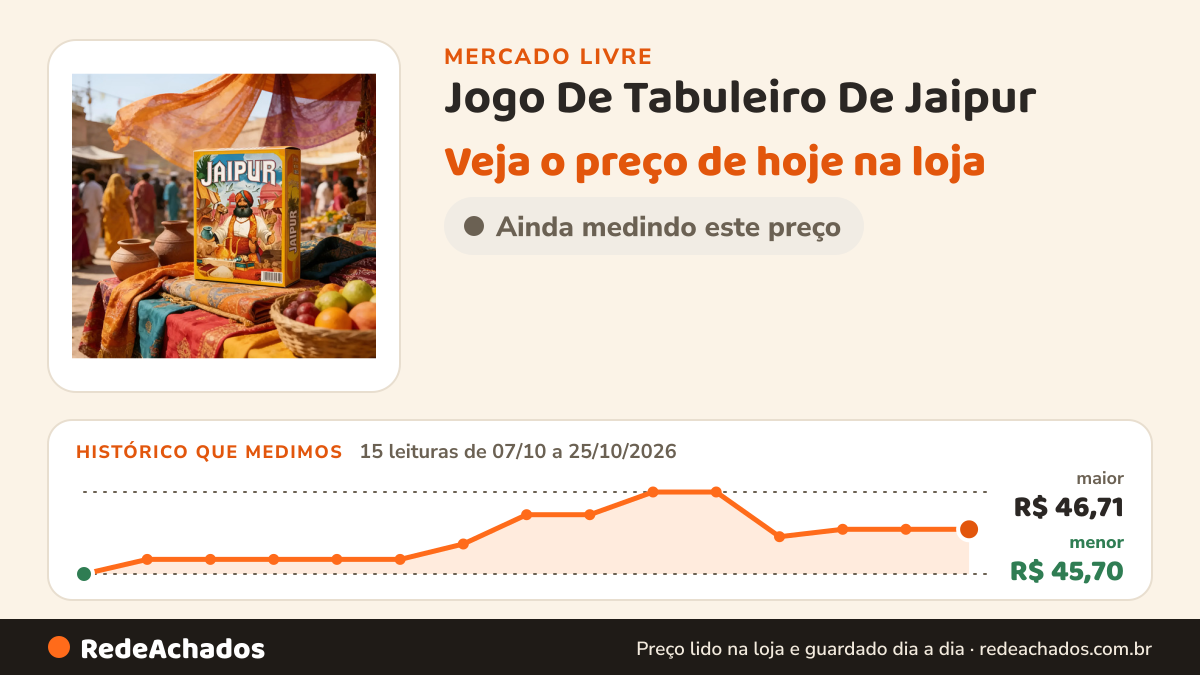 Histórico de preço de Jogo De Tabuleiro De Jaipur - Duelo De Comerciantes Em R 31 no Mercado Livre: 15 leituras de 07/10/2026 a 25/10/2026, menor R$ 45,70, maior R$ 46,71