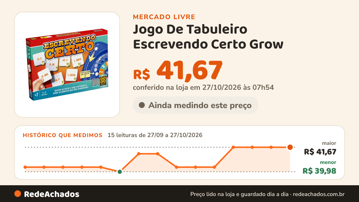 Histórico de preço de Jogo De Tabuleiro Escrevendo Certo Grow no Mercado Livre: 15 leituras de 27/09/2026 a 27/10/2026, menor R$ 39,98, maior R$ 41,67; R$ 41,67 conferido em 27/10/2026 às 07h54