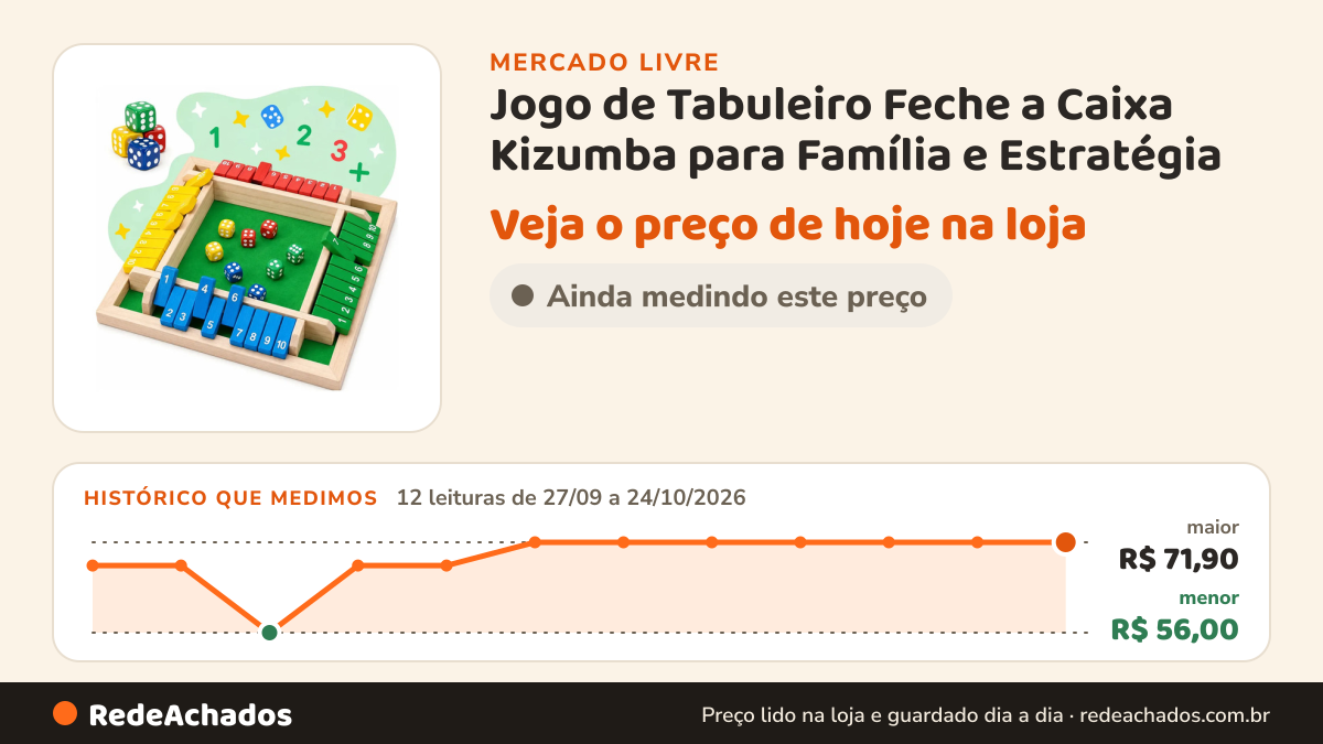 Histórico de preço de Jogo de Tabuleiro Feche a Caixa Kizumba para Família e Estratégia no Mercado Livre: 12 leituras de 27/09/2026 a 24/10/2026, menor R$ 56,00, maior R$ 71,90
