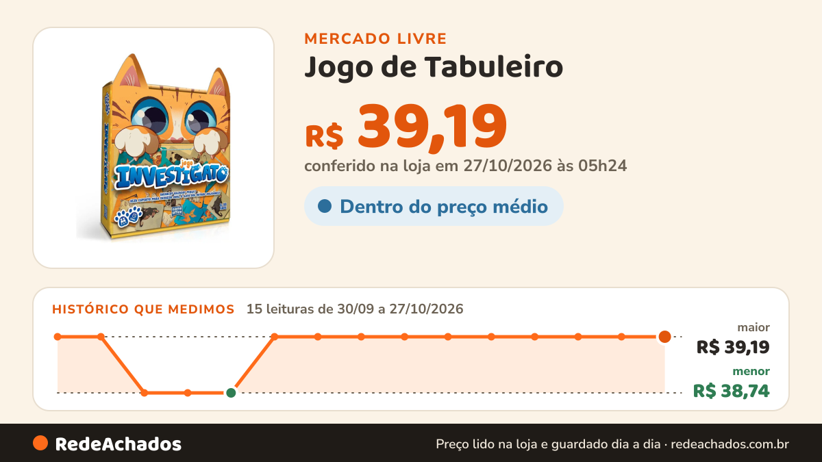 Histórico de preço de Jogo de Tabuleiro - Investigato - Toyster - 3145 no Mercado Livre: 14 leituras de 30/09/2026 a 24/10/2026, menor R$ 38,74, maior R$ 39,19