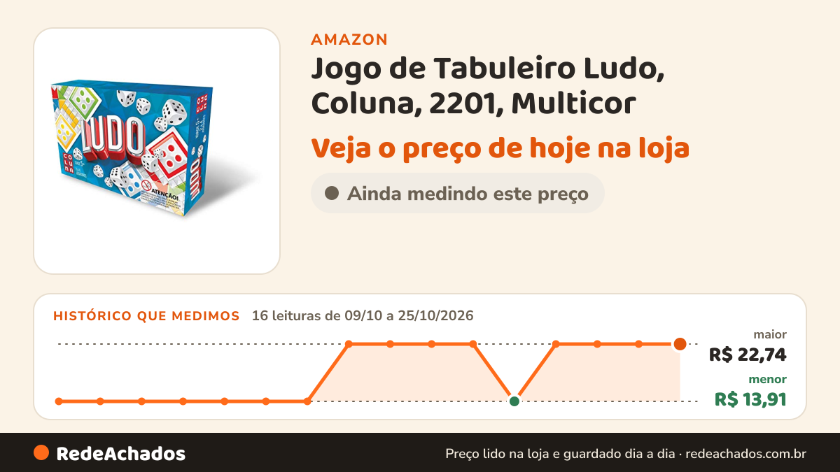 Histórico de preço de Jogo de Tabuleiro Ludo, Coluna, 2201, Multicor na Amazon: 16 leituras de 09/10/2026 a 25/10/2026, menor R$ 13,91, maior R$ 22,74