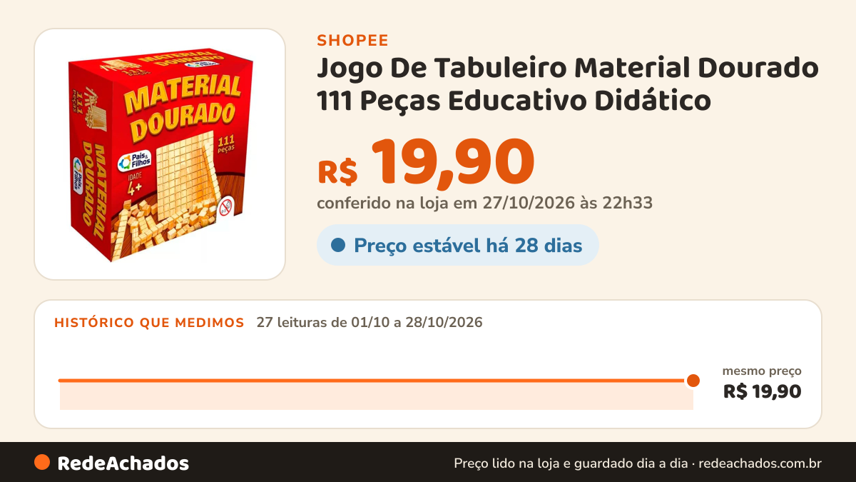 Histórico de preço de Jogo De Tabuleiro Material Dourado 111 Peças Educativo Didático na Shopee: 26 leituras de 01/10/2026 a 27/10/2026, mesmo preço, R$ 19,90, em todas; R$ 19,90 conferido em 26/10/2026 às 21h22