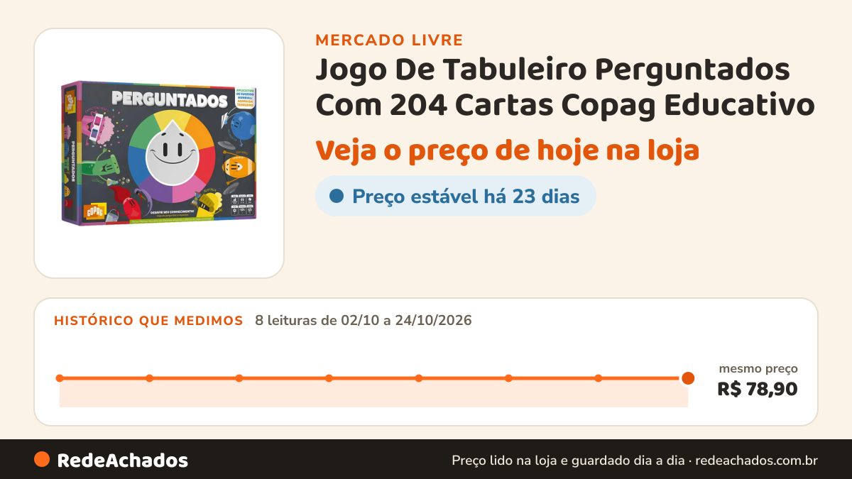Histórico de preço de Jogo De Tabuleiro Perguntados Com 204 Cartas Copag Educativo no Mercado Livre: 8 leituras de 02/10/2026 a 24/10/2026, mesmo preço, R$ 78,90, em todas