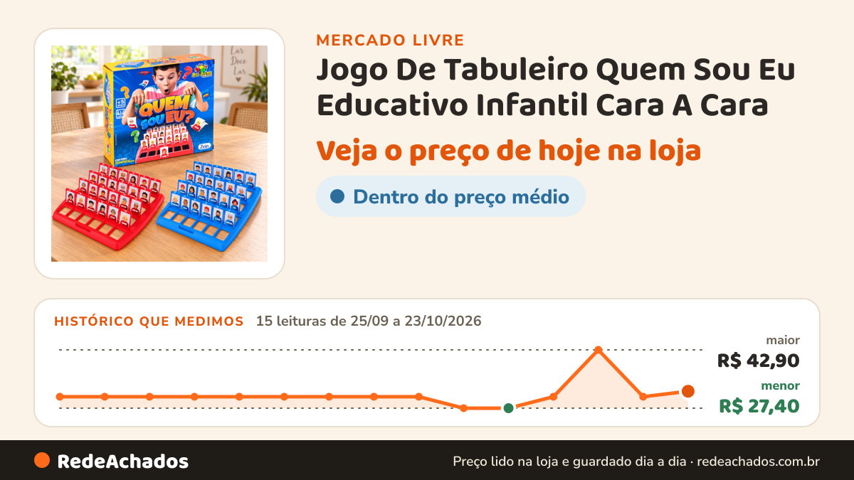 Histórico de preço de Jogo De Tabuleiro Quem Sou Eu Educativo Infantil Cara A Cara no Mercado Livre: 15 leituras de 25/09/2026 a 23/10/2026, menor R$ 27,40, maior R$ 42,90