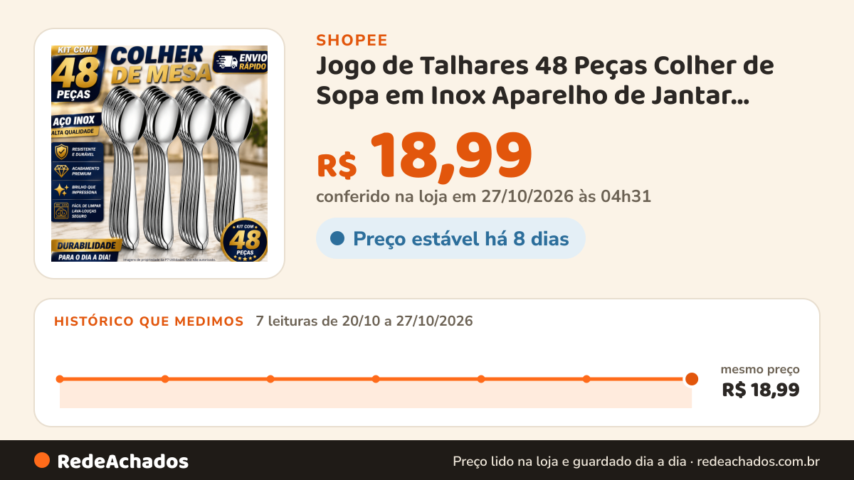 Histórico de preço de Jogo de Talhares 48 Peças Colher de Sopa em Inox Aparelho de Jantar Talheres Colheres para… na Shopee: 7 leituras de 20/10/2026 a 27/10/2026, mesmo preço, R$ 18,99, em todas; R$ 18,99 conferido em 27/10/2026 às 04h31
