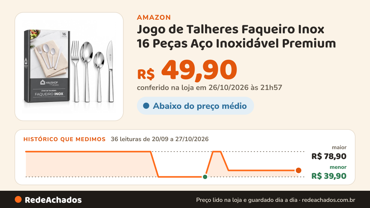 Histórico de preço de Jogo de Talheres Faqueiro Inox 16 Peças Aço Inoxidável Premium na Amazon: 36 leituras de 20/09/2026 a 27/10/2026, menor R$ 39,90, maior R$ 78,90; R$ 49,90 conferido em 26/10/2026 às 21h57