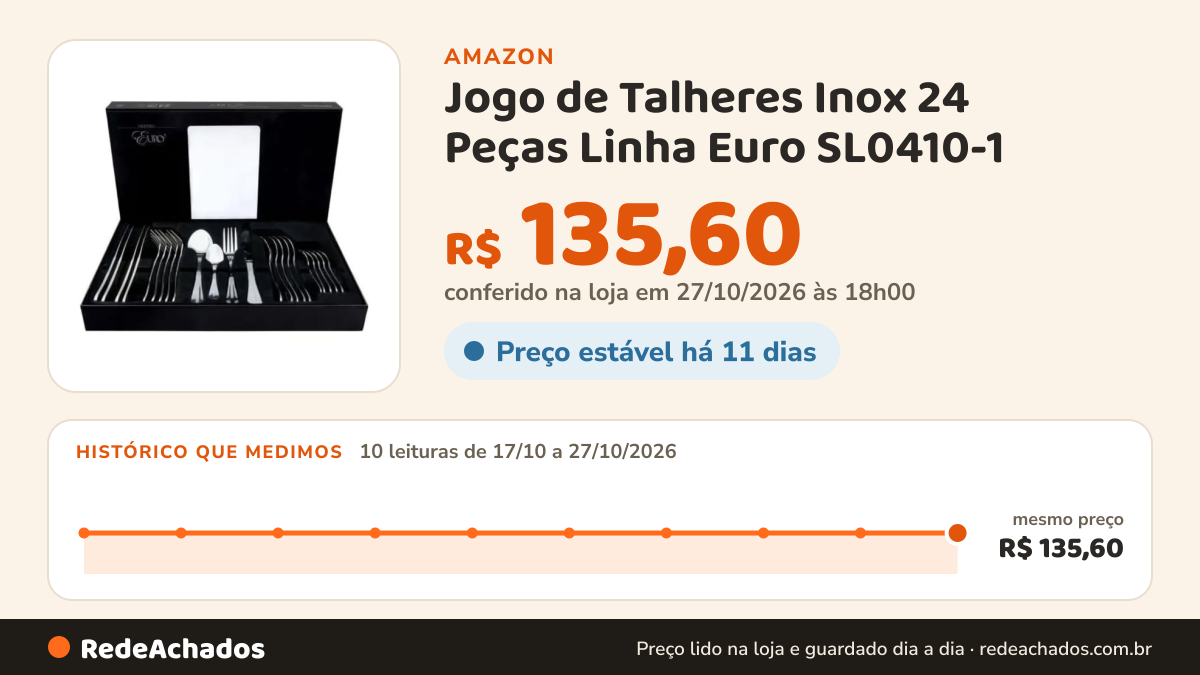 Histórico de preço de Jogo de Talheres Inox 24 Peças Linha Euro SL0410-1 na Amazon: 9 leituras de 17/10/2026 a 26/10/2026, mesmo preço, R$ 135,60, em todas; R$ 135,60 conferido em 26/10/2026 às 11h59