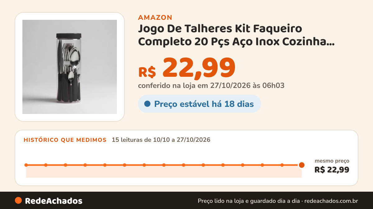 Histórico de preço de Jogo De Talheres Kit Faqueiro Completo 20 Pçs Aço Inox Cozinha, Preto na Amazon: 15 leituras de 10/10/2026 a 27/10/2026, mesmo preço, R$ 22,99, em todas; R$ 22,99 conferido em 27/10/2026 às 06h03