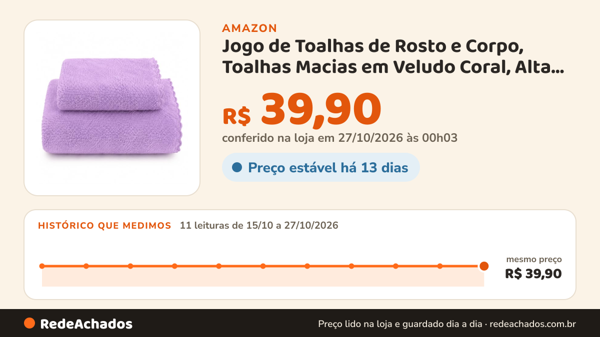 Histórico de preço de Jogo de Toalhas de Rosto e Corpo, Toalhas Macias em Veludo Coral, Alta Absorção e… na Amazon: 11 leituras de 15/10/2026 a 27/10/2026, mesmo preço, R$ 39,90, em todas; R$ 39,90 conferido em 27/10/2026 às 00h03