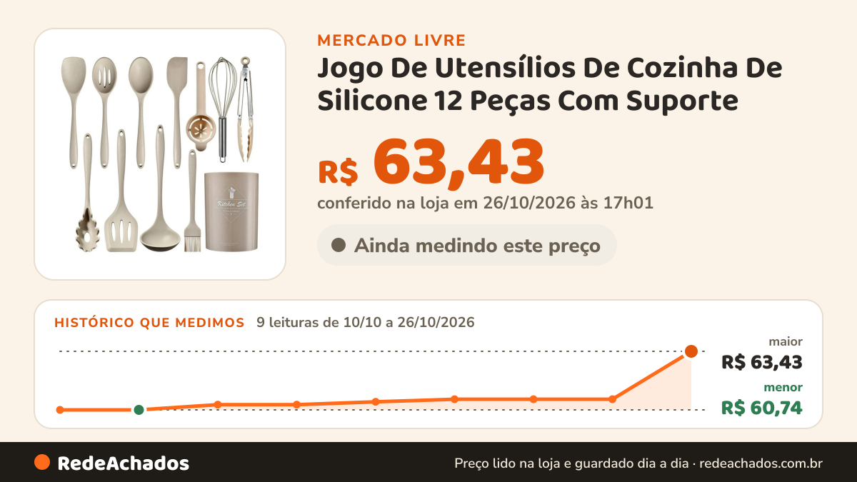 Histórico de preço de Jogo De Utensílios De Cozinha De Silicone 12 Peças Com Suporte no Mercado Livre: 9 leituras de 10/10/2026 a 26/10/2026, menor R$ 60,74, maior R$ 63,43; R$ 63,43 conferido em 26/10/2026 às 17h01