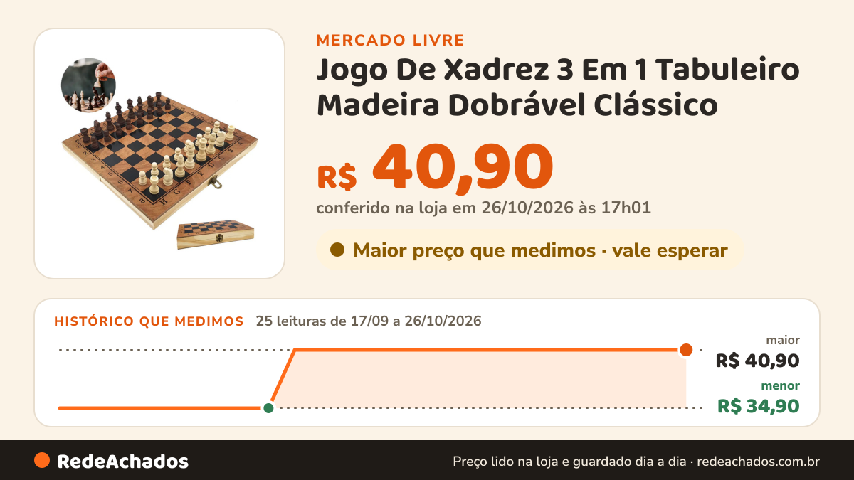 Histórico de preço de Jogo De Xadrez 3 Em 1 Tabuleiro Madeira Dobrável Clássico no Mercado Livre: 25 leituras de 17/09/2026 a 26/10/2026, menor R$ 34,90, maior R$ 40,90; R$ 40,90 conferido em 26/10/2026 às 17h01