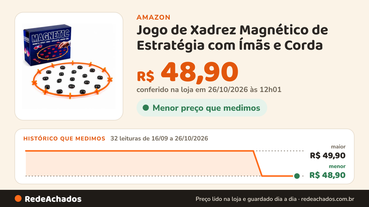 Histórico de preço de Jogo de Xadrez Magnético de Estratégia com Ímãs e Corda – Jogo de Mesa Multijogador para… na Amazon: 31 leituras de 16/09/2026 a 25/10/2026, menor R$ 48,90, maior R$ 49,90; R$ 48,90 conferido em 25/10/2026 às 05h58