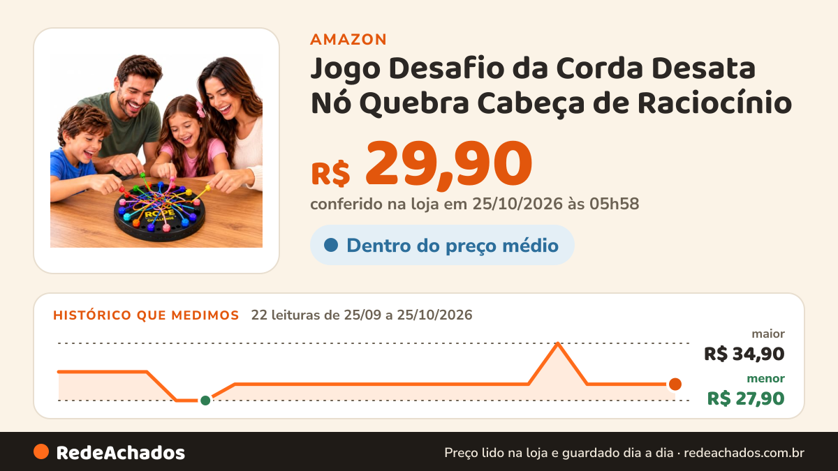 Histórico de preço de Jogo Desafio da Corda Desata Nó Quebra Cabeça de Raciocínio na Amazon: 22 leituras de 25/09/2026 a 25/10/2026, menor R$ 27,90, maior R$ 34,90; R$ 29,90 conferido em 25/10/2026 às 05h58
