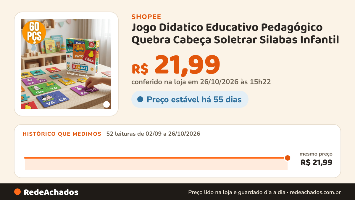 Histórico de preço de Jogo Didatico Educativo Pedagógico Quebra Cabeça Soletrar Silabas Infantil na Shopee: 52 leituras de 02/09/2026 a 26/10/2026, mesmo preço, R$ 21,99, em todas; R$ 21,99 conferido em 26/10/2026 às 15h22