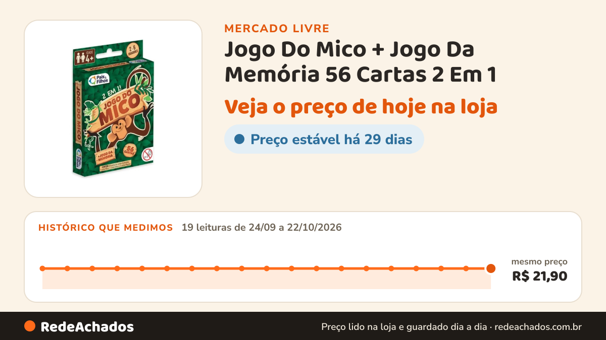Histórico de preço de Jogo Do Mico + Jogo Da Memória 56 Cartas 2 Em 1 no Mercado Livre: 19 leituras de 24/09/2026 a 22/10/2026, mesmo preço, R$ 21,90, em todas