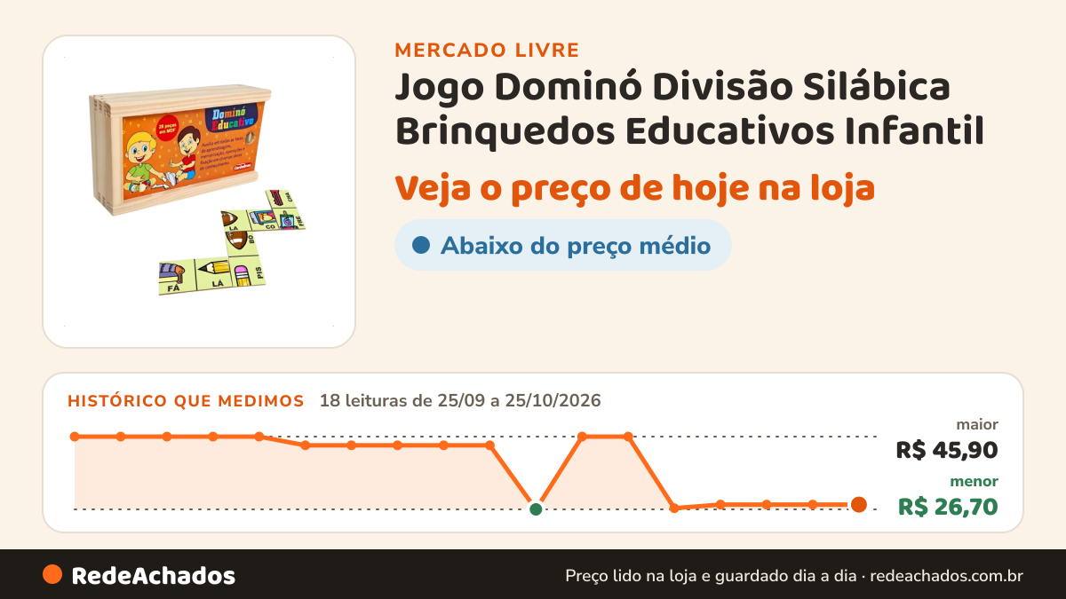 Histórico de preço de Jogo Dominó Divisão Silábica Brinquedos Educativos Infantil no Mercado Livre: 18 leituras de 25/09/2026 a 25/10/2026, menor R$ 26,70, maior R$ 45,90