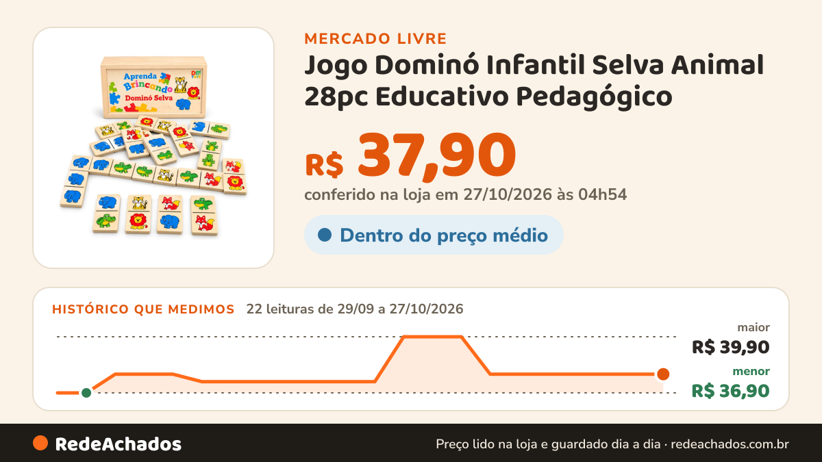 Histórico de preço de Jogo Dominó Infantil Selva Animal 28pc Educativo Pedagógico no Mercado Livre: 22 leituras de 29/09/2026 a 27/10/2026, menor R$ 36,90, maior R$ 39,90; R$ 37,90 conferido em 27/10/2026 às 04h54