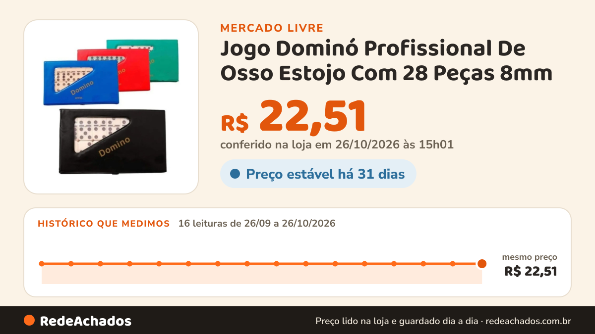 Histórico de preço de Jogo Dominó Profissional De Osso Estojo Com 28 Peças 8mm no Mercado Livre: 16 leituras de 26/09/2026 a 26/10/2026, mesmo preço, R$ 22,51, em todas; R$ 22,51 conferido em 26/10/2026 às 15h01
