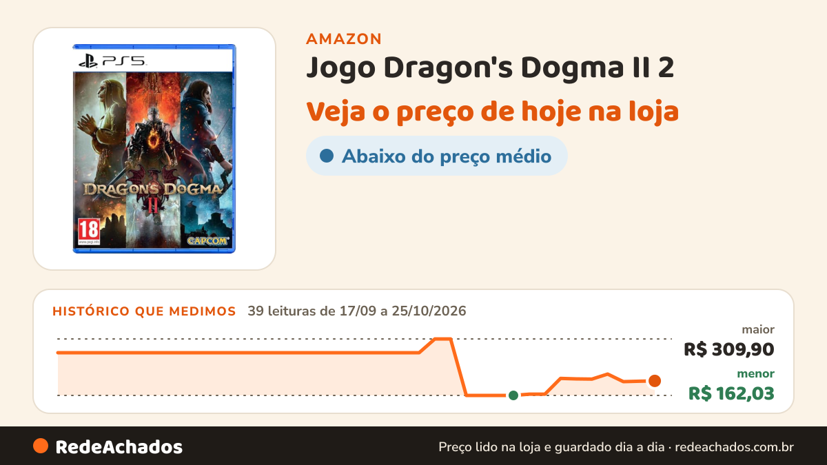 Histórico de preço de Jogo Dragon's Dogma II 2 - PS5 / PlayStation 5 na Amazon: 39 leituras de 17/09/2026 a 25/10/2026, menor R$ 162,03, maior R$ 309,90