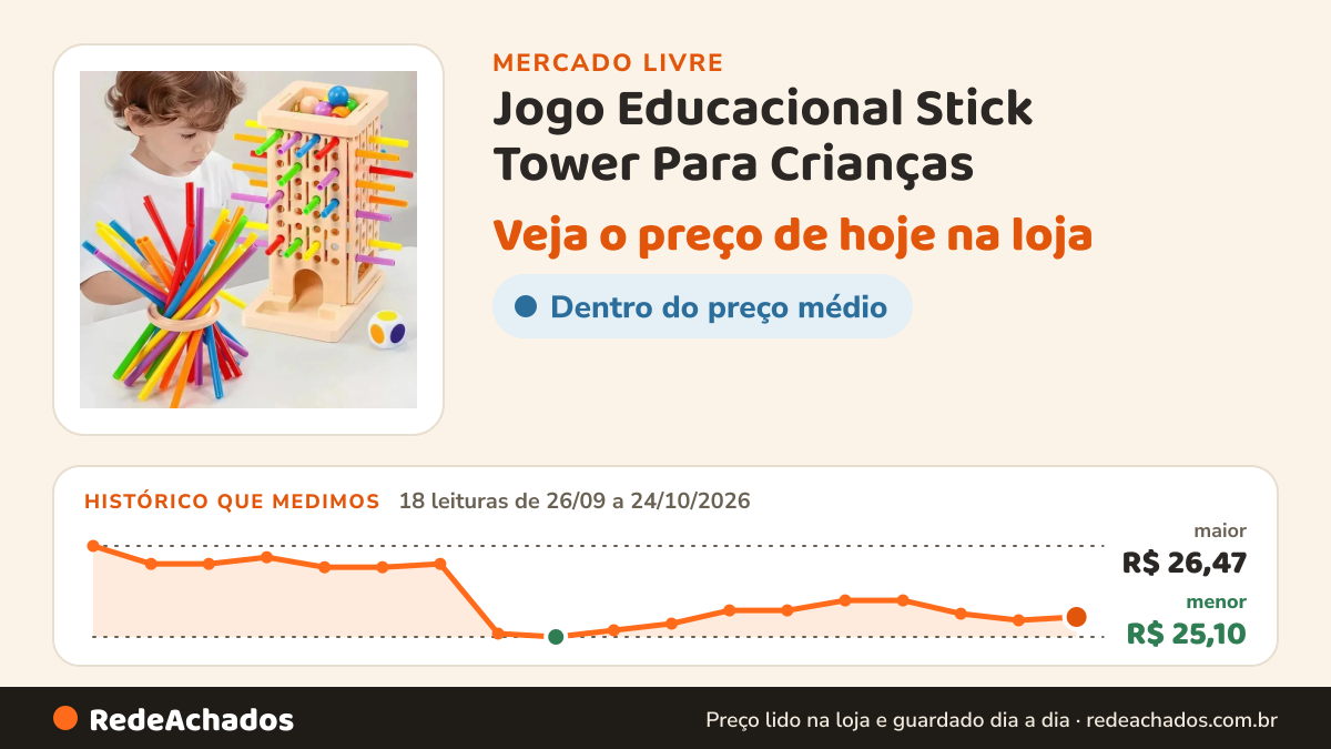 Histórico de preço de Jogo Educacional Stick Tower Para Crianças no Mercado Livre: 18 leituras de 26/09/2026 a 24/10/2026, menor R$ 25,10, maior R$ 26,47