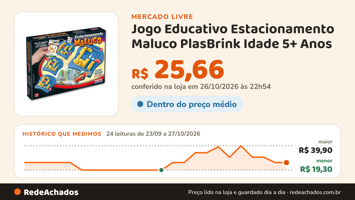 Histórico de preço de Jogo Educativo Estacionamento Maluco PlasBrink Idade 5+ Anos no Mercado Livre: 23 leituras de 23/09/2026 a 26/10/2026, menor R$ 19,30, maior R$ 39,90; R$ 25,66 conferido em 26/10/2026 às 02h34