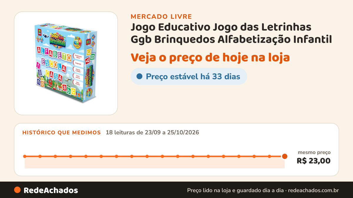 Histórico de preço de Jogo Educativo Jogo das Letrinhas Ggb Brinquedos Alfabetização Infantil no Mercado Livre: 18 leituras de 23/09/2026 a 25/10/2026, mesmo preço, R$ 23,00, em todas