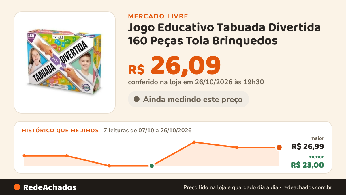 Histórico de preço de Jogo Educativo Tabuada Divertida 160 Peças Toia Brinquedos no Mercado Livre: 7 leituras de 07/10/2026 a 26/10/2026, menor R$ 23,00, maior R$ 26,99; R$ 26,09 conferido em 26/10/2026 às 19h30