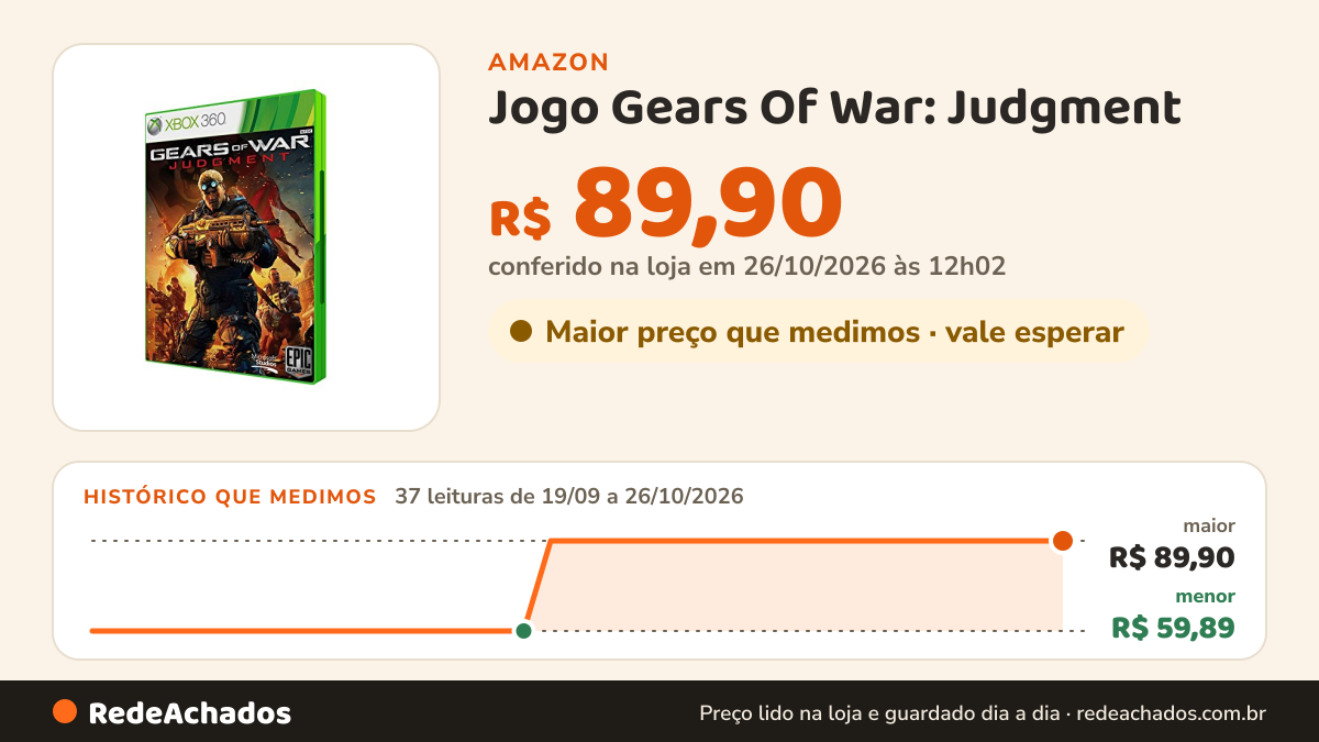 Histórico de preço de Jogo Gears Of War: Judgment - Xbox 360 na Amazon: 37 leituras de 19/09/2026 a 26/10/2026, menor R$ 59,89, maior R$ 89,90; R$ 89,90 conferido em 26/10/2026 às 12h02