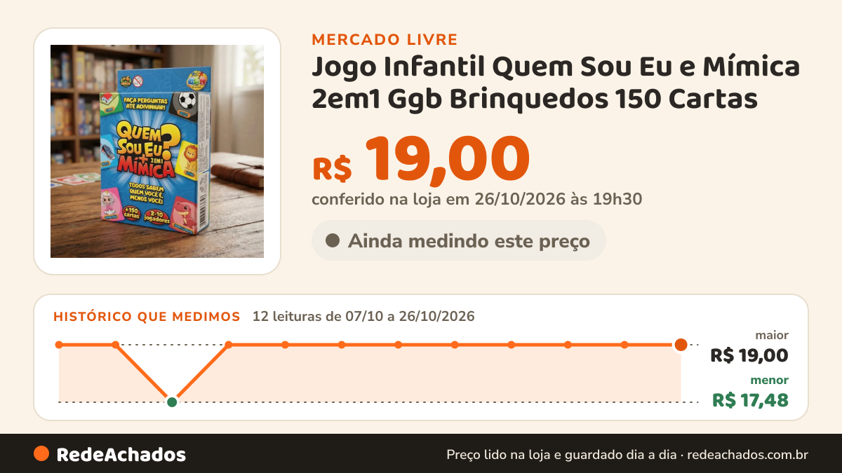 Histórico de preço de Jogo Infantil Quem Sou Eu e Mímica 2em1 Ggb Brinquedos 150 Cartas no Mercado Livre: 12 leituras de 07/10/2026 a 26/10/2026, menor R$ 17,48, maior R$ 19,00; R$ 19,00 conferido em 26/10/2026 às 19h30