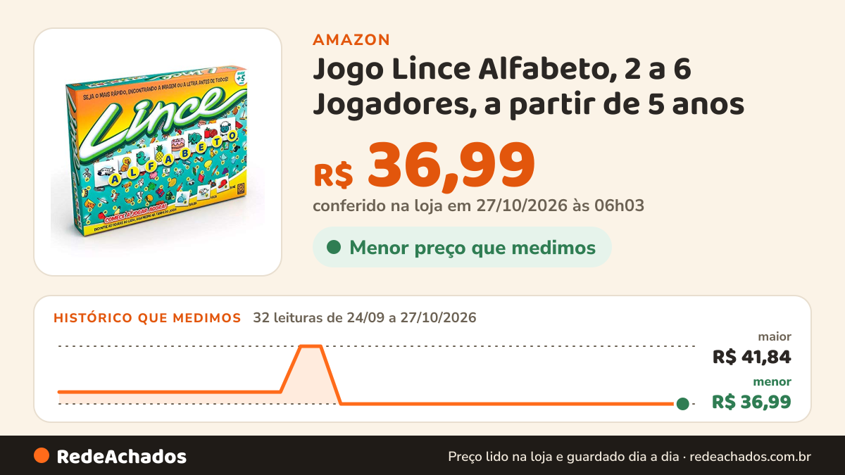 Histórico de preço de Jogo Lince Alfabeto, 2 a 6 Jogadores, a partir de 5 anos na Amazon: 32 leituras de 24/09/2026 a 27/10/2026, menor R$ 36,99, maior R$ 41,84; R$ 36,99 conferido em 27/10/2026 às 06h03